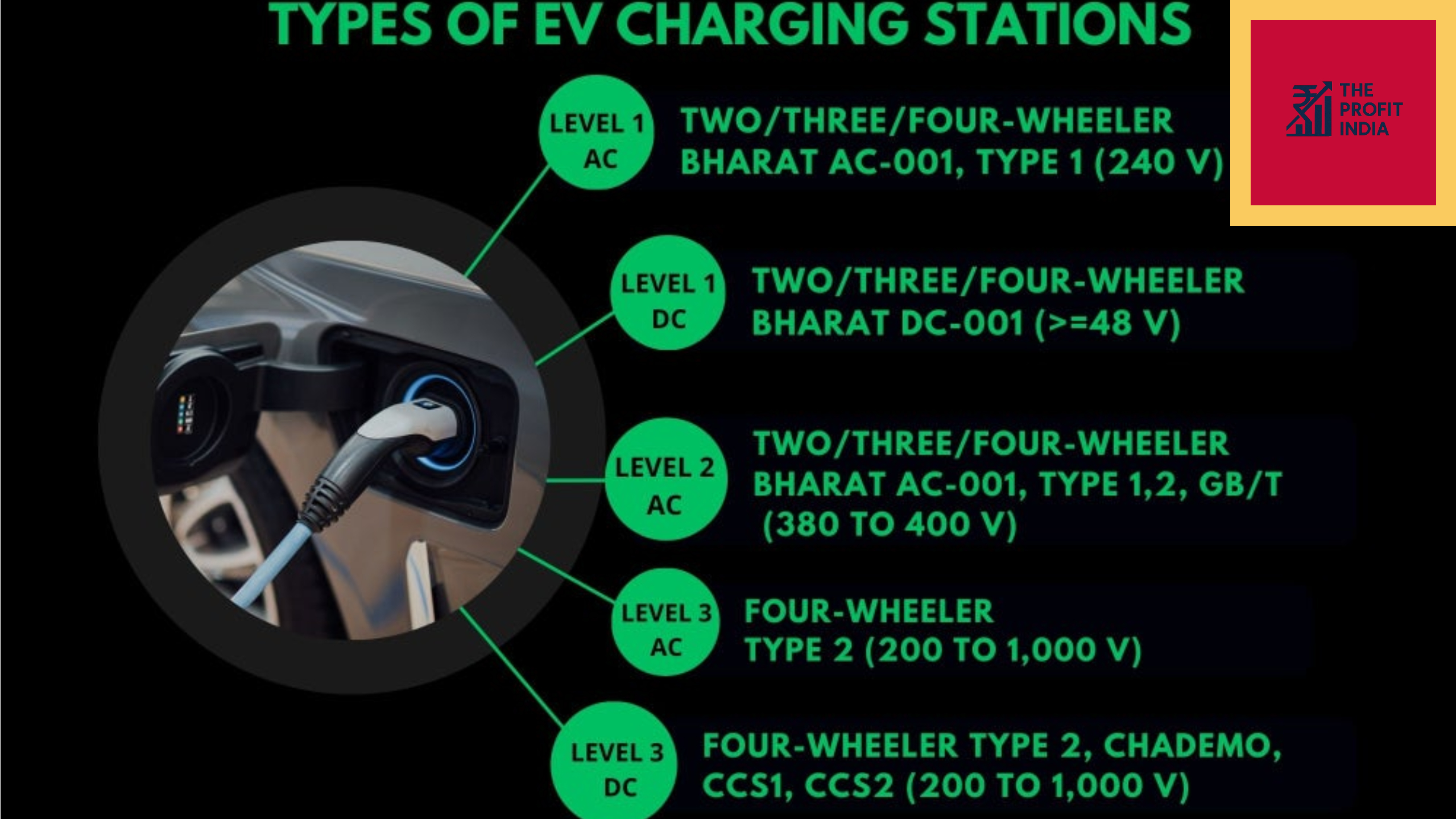 Types of EV Charging Stations