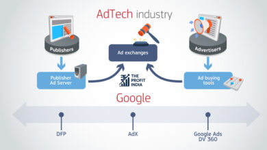 Europe vs Google | Inside the €2.95 Billion Adtech Antitrust Battle | 9 Points