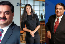 India Ranks 3rd Globally with 284 Billionaires Worth ₹98 Trillion, 11 Points